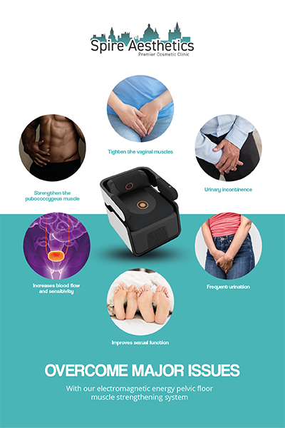 Image showing the benefits of Pelvic Floor Chair Therapy Margate