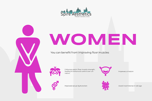 Benefits of EMS Female Urinary Incontinence Device Margate