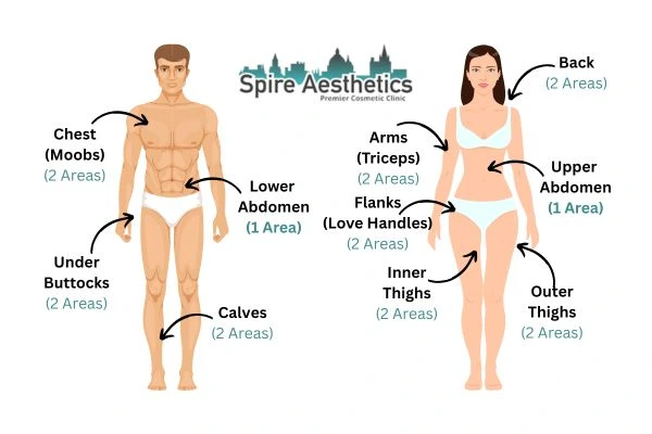 Cryolipolysis Prices Margate