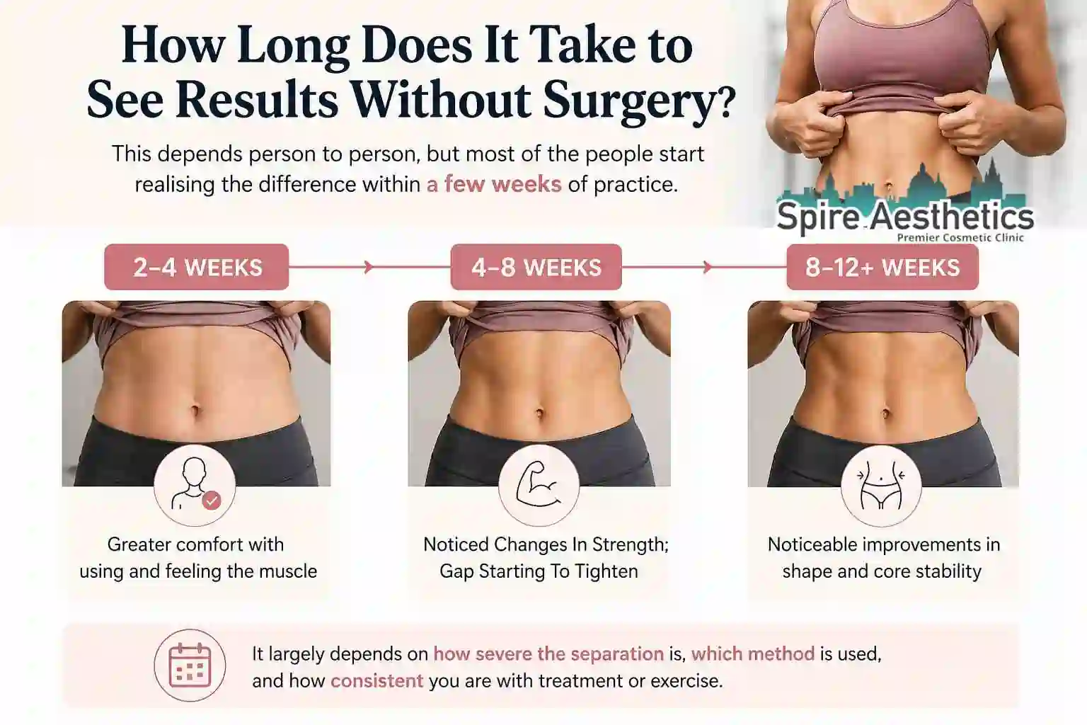 How Long Does It Take to See Results Without Surgery Margate?